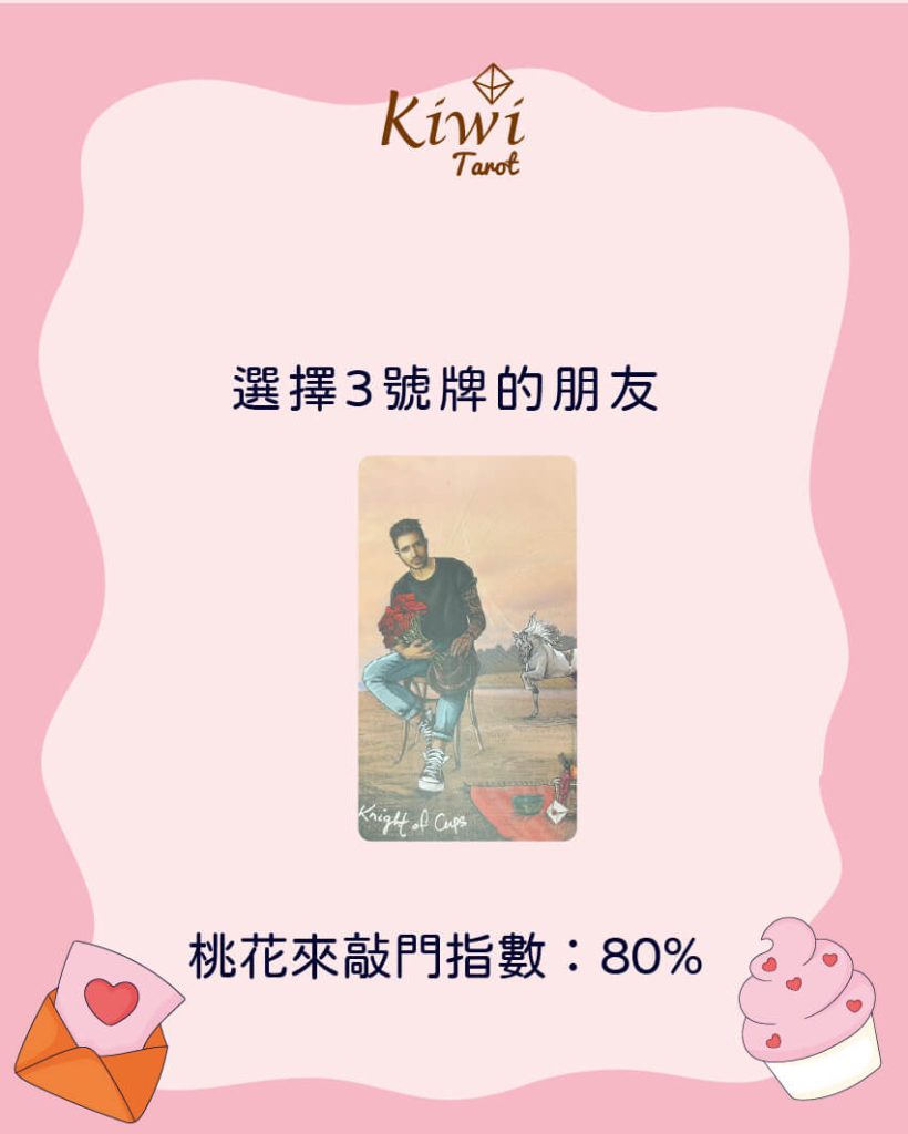 2025072306 recently love knock probability